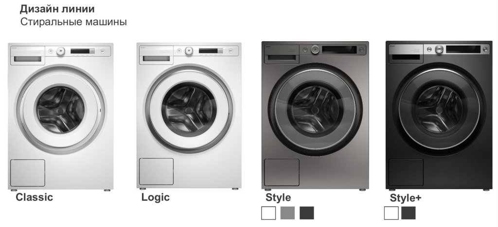 Новая коллекция стиральных машин ASKO — дизайн