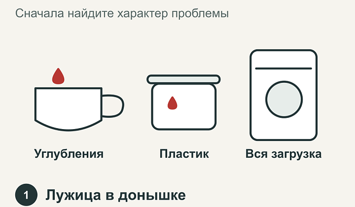 Почему посуда остаётся мокрой в посудомоечной машине ASKO и как улучшить сушку